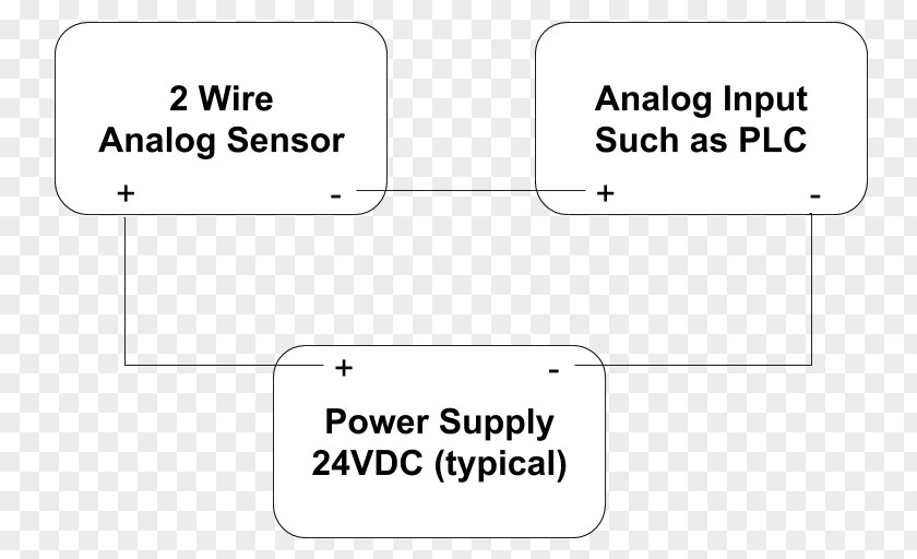 Analogue Electronics Analog Signal Electronic Circuit Discrete-time PNG