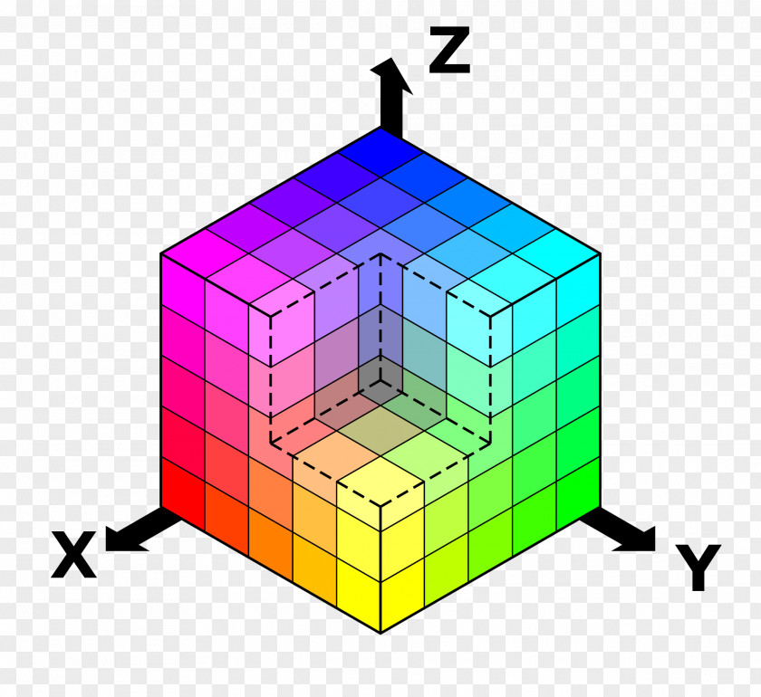 Primary Color RGB Model Space CIE 1931 PNG