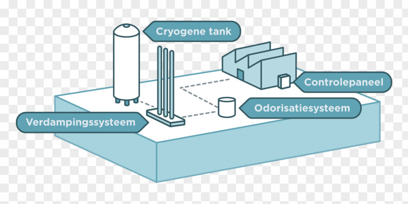 LNG Liquefied Natural Gas Maasvlakte Evaporator Liquid PNG