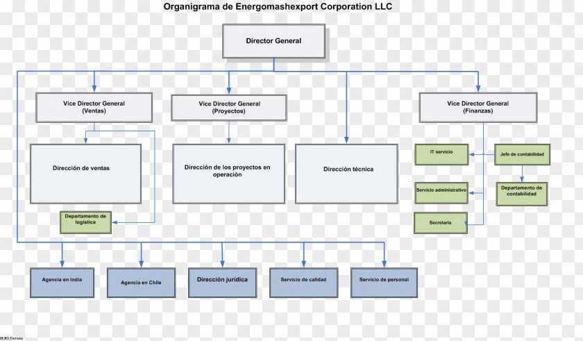 Screenshot Organizational Chart Multimedia PNG
