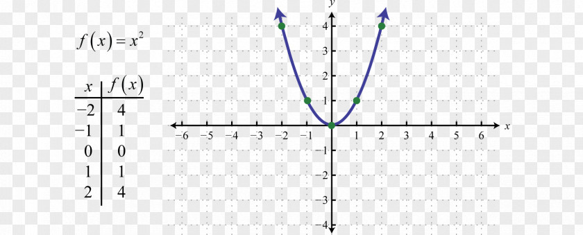 Line Rectangle Point Diagram PNG