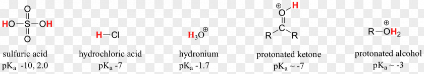 Chemical Polarity Paper Technology Pattern PNG