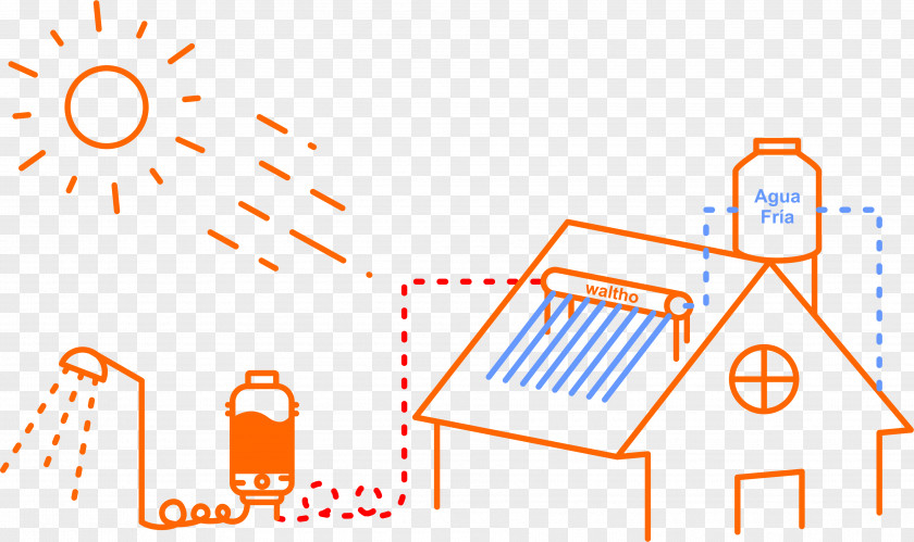 Energy Calentador Solar Storage Water Heater Eguzki-erradiazio PNG