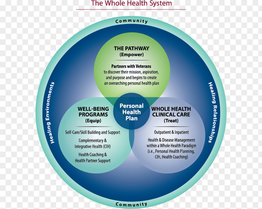 Health Care Medicine Patient-centered PNG