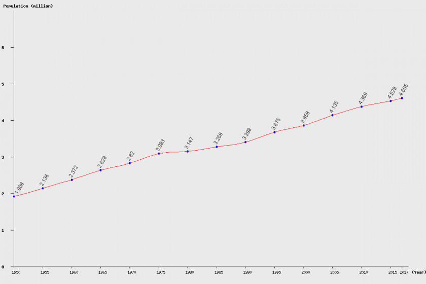 RUSSIA 2018 U.S. And World Population Clock New Zealand Growth PNG