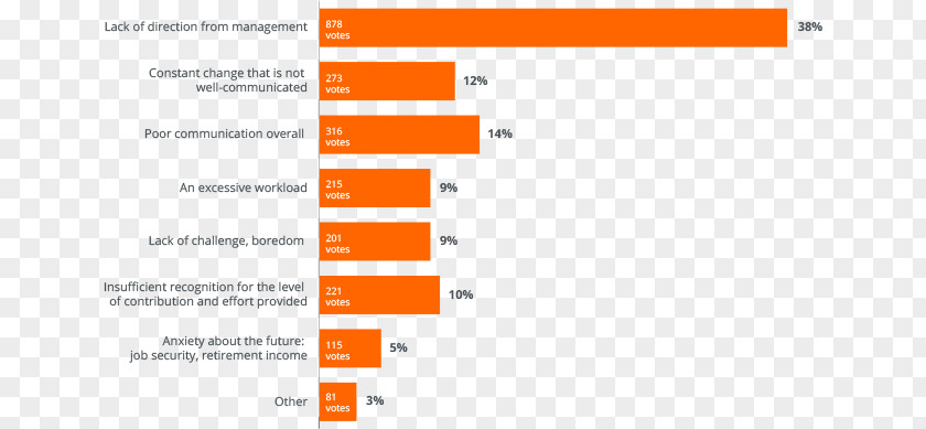 Employee Engagement Job Satisfaction Turnover Telecommuting Internal Communications PNG