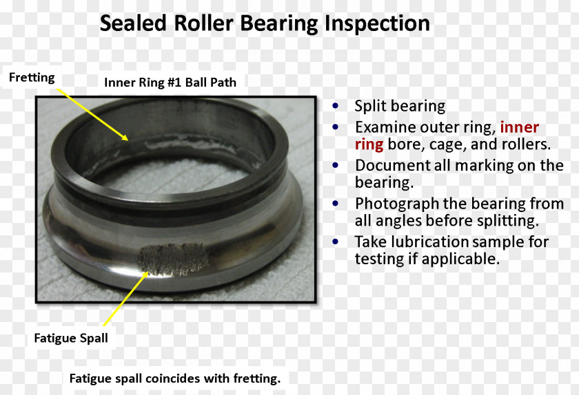 Fretting Rolling-element Bearing Spall Ball PNG
