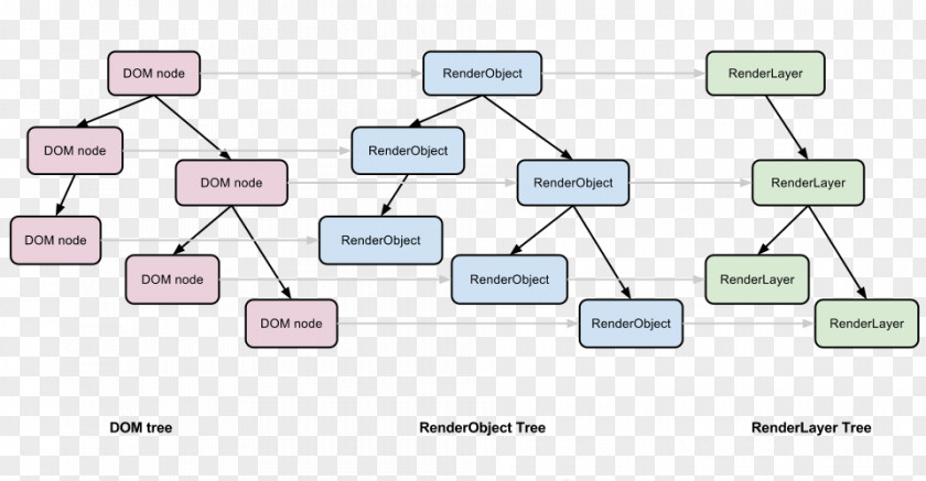 WebKit Rendering Document Object Model Chromium JavaScript PNG