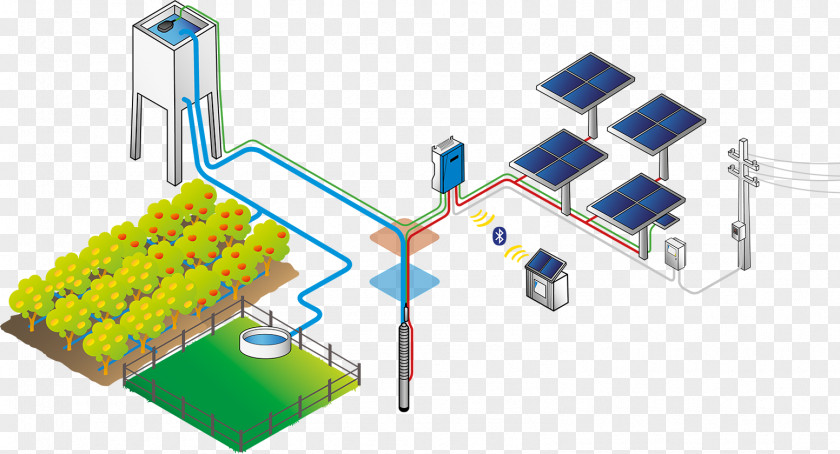 Water Pool Submersible Pump Solar-powered Well Pumping PNG
