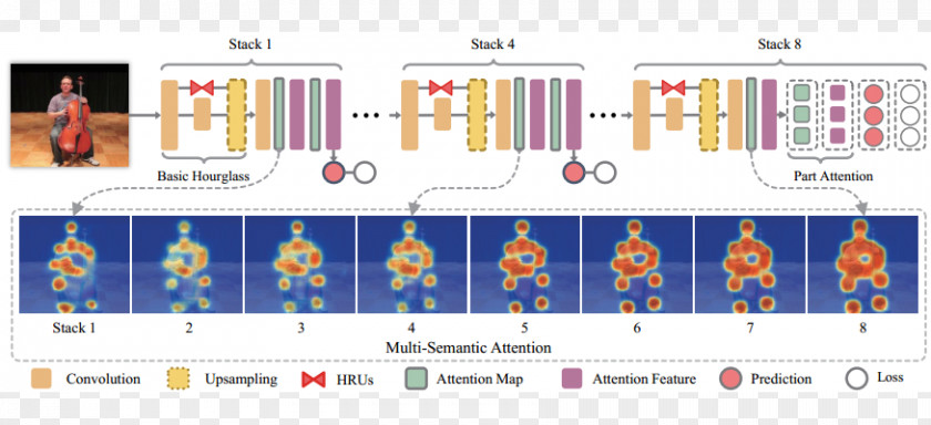 Conference On Computer Vision And Pattern Recognit 2017 Recognition International 3D Pose Estimation PNG