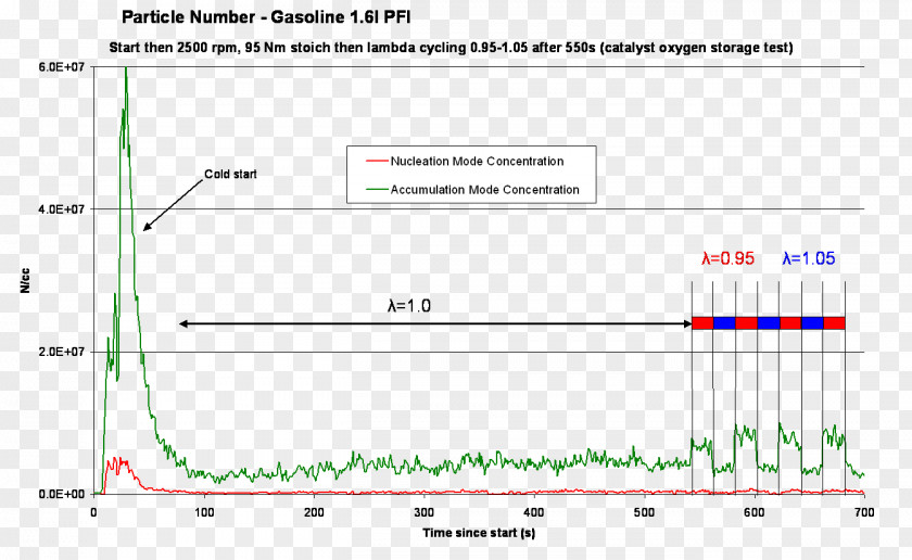 Particle Counter Document Matter HTML5 Video PNG