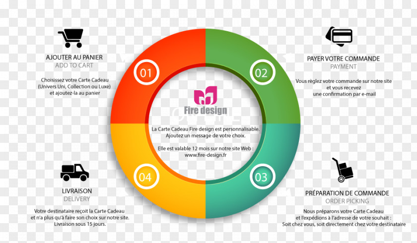 Design Brand Logo Organization PNG