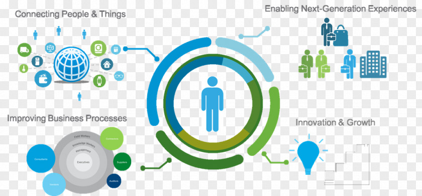 Internet Of Things Business Process Management Big Data PNG