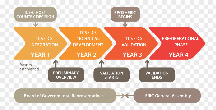 Diagram System Organization Validation Information PNG