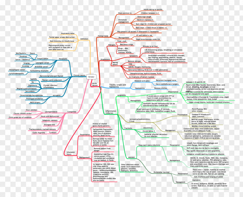 Design Diagram Line PNG