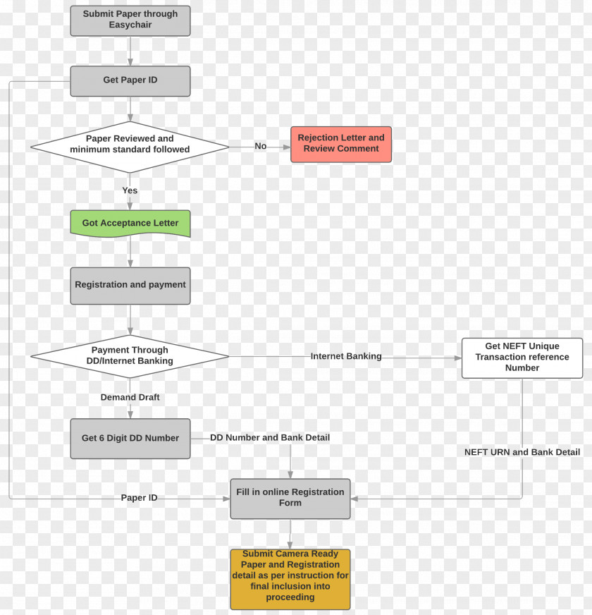 Design Document Line Angle PNG