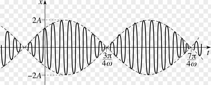 Oscillation Physics Line Art Point Angle Pattern PNG