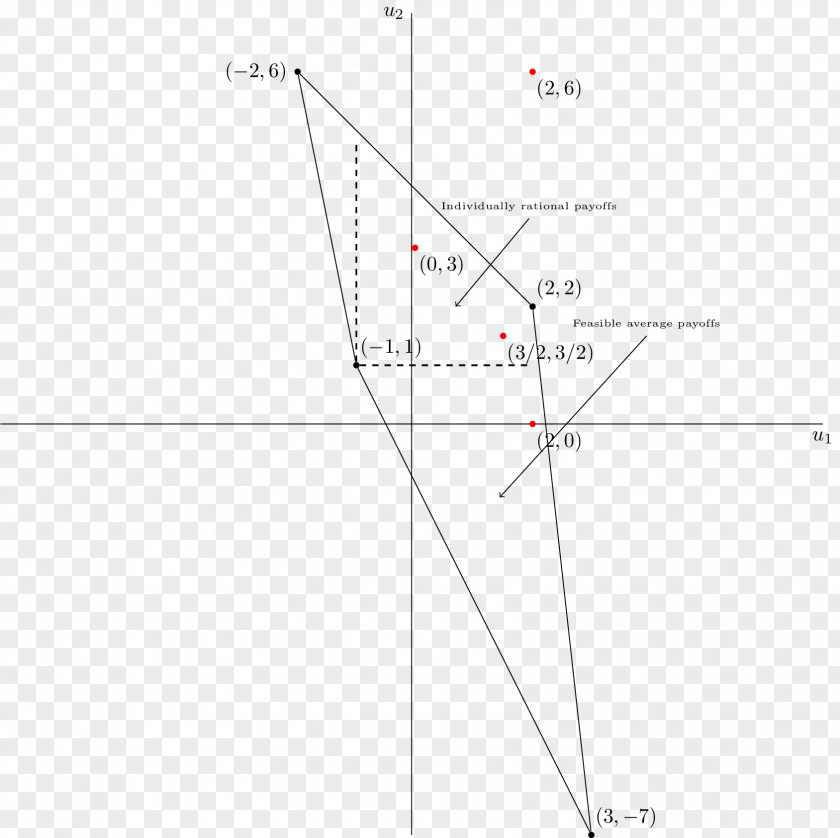 Triangle Point PNG