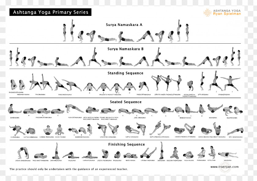 Yoga Sutras Of Patanjali Ashtanga Vinyasa Vinyāsa Hatha PNG