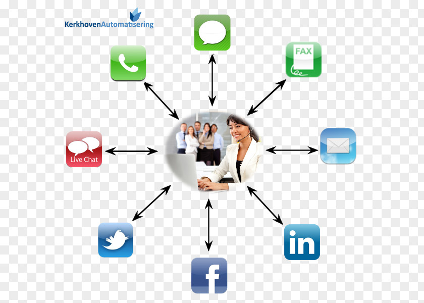 Computer Communication Organization Human Behavior Clip Art PNG