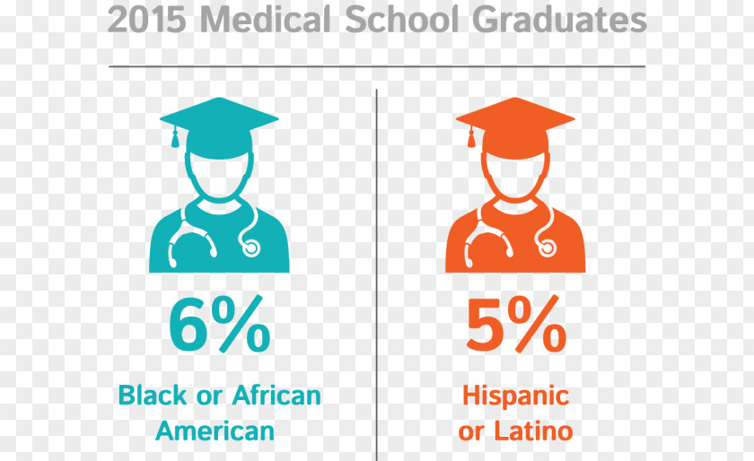 Student Medical School Medicine Association Of American Colleges Hispanic And Latino Americans African PNG