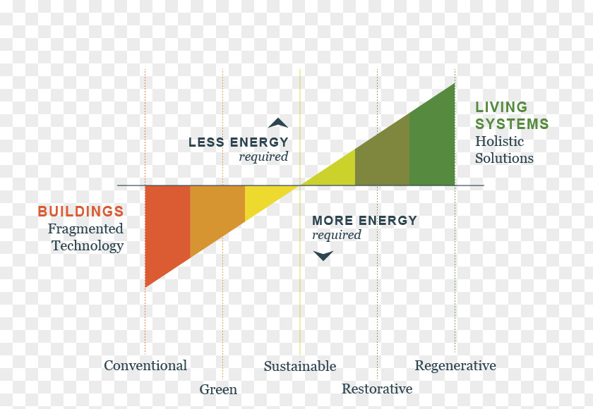 Low Carbon Life Logo Brand Product Design Line PNG