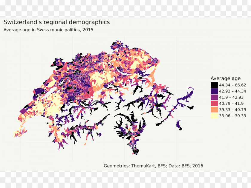 Famous Tourist Sites Ggplot2 Graphic Design PNG