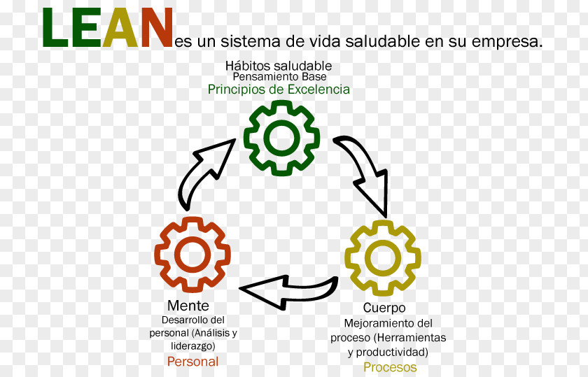 Lean Manufacturing On Empresa Productivity Organization PNG