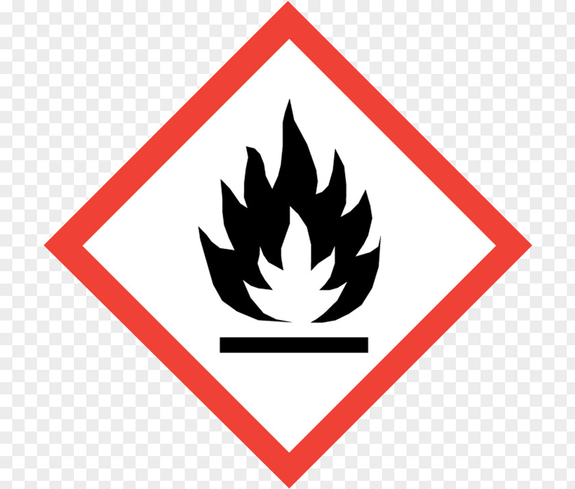 12 Bis Globally Harmonized System Of Classification And Labelling Chemicals GHS Hazard Pictograms Flammable Liquid Combustibility Flammability PNG