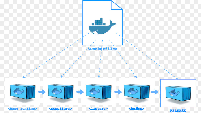Computer Network Docker Node.js JavaScript PM2 PNG network PM2, stage build clipart PNG