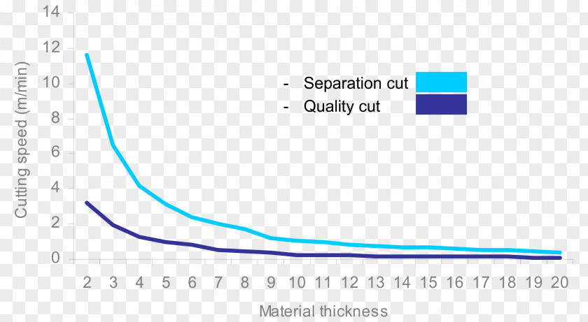 Laser Cutting Speeds And Feeds Fiber PNG