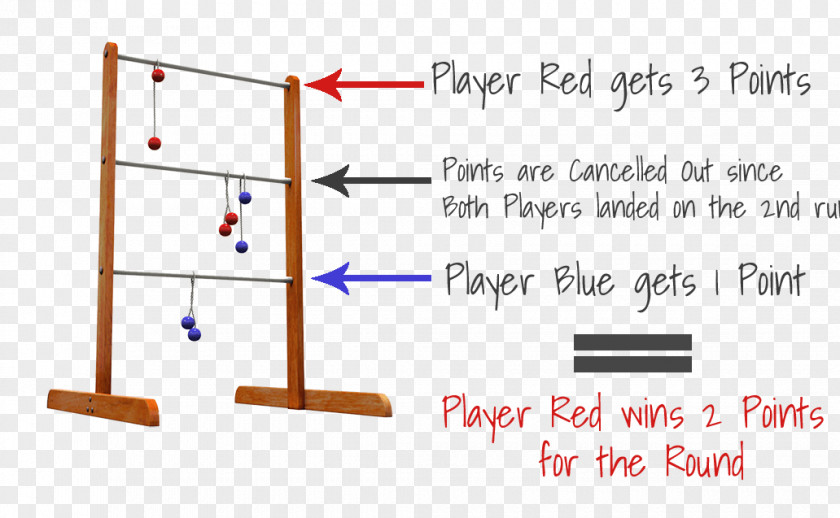 Ball Cornhole Ladder Toss Game PNG