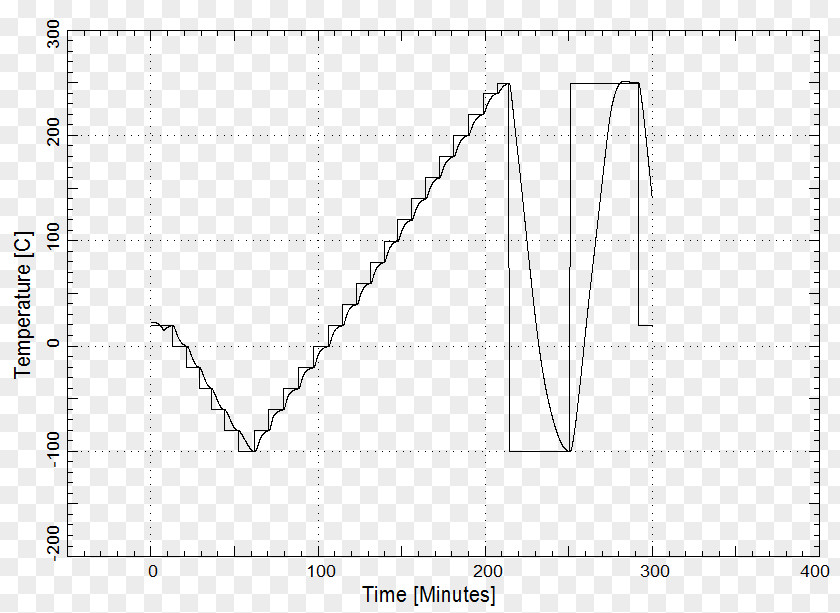 Line Angle Diagram PNG