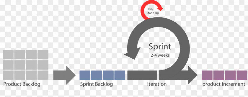 Scrum Sprint Agile Software Development Timeboxing PNG
