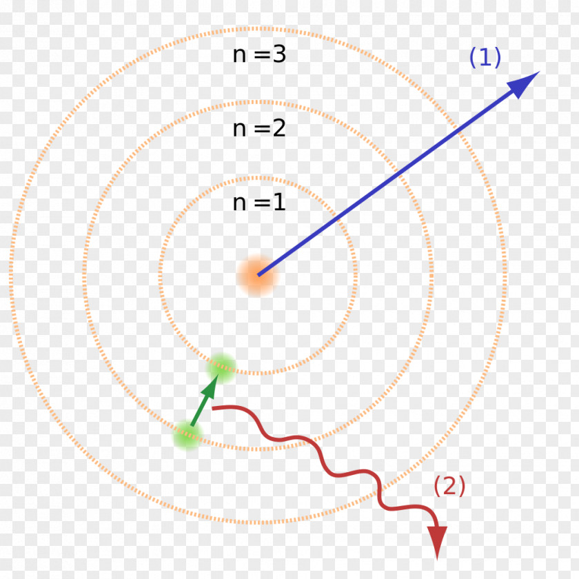 Bohr Model Atomic Theory Rutherford Hydrogen Atom PNG