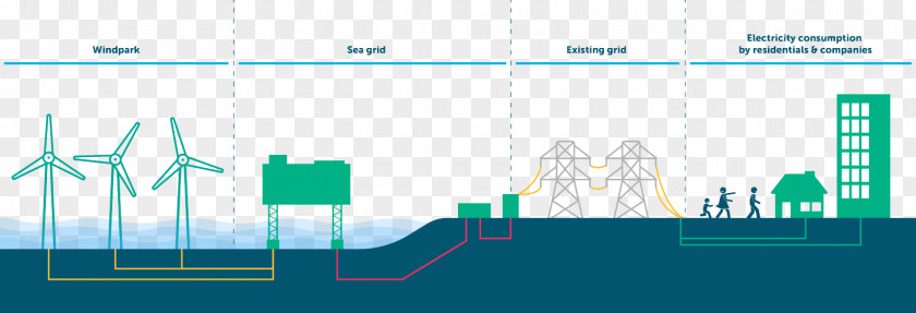 Energy Offshore-Windpark Rentel Wind Farm Power Zeebrugge PNG
