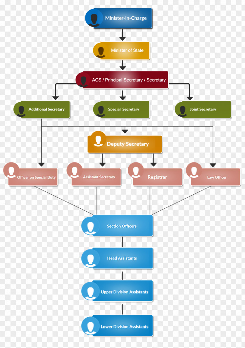 Organizational Structure Chart System PNG