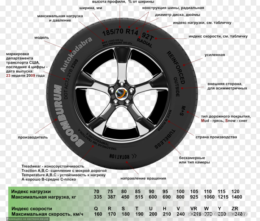 Continental Topic Car Tire Balance Truck Changer PNG