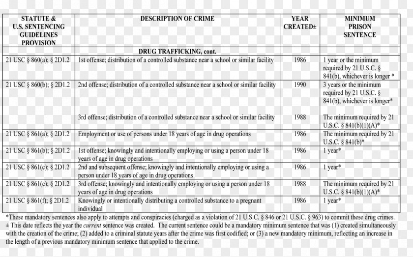 Drug Class Criminal Law Statute Conspiracy Sentence PNG