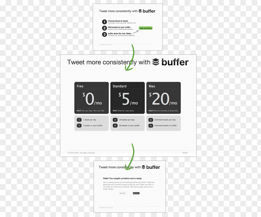 Marketing Minimum Viable Product Landing Page Buffer PNG