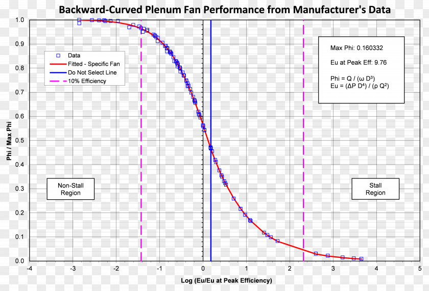 Fan Volumetric Flow Rate Specific Power Airflow Plot PNG