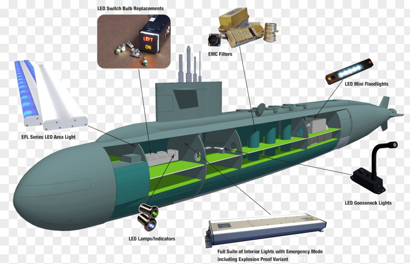 Floodlight Submarine Emergency Lighting Light-emitting Diode PNG