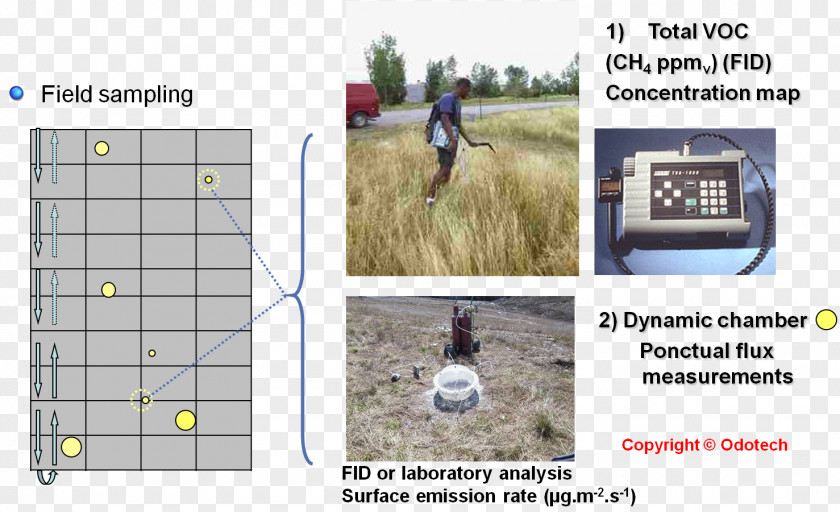 Odor Landfill Gas Monitoring Methane Natural PNG