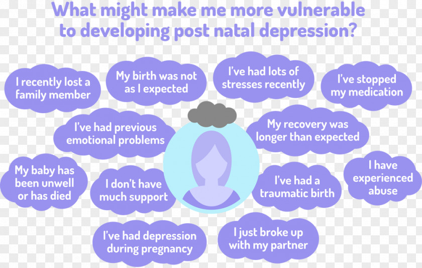 Postpartum Period Depression Emotion Pregnancy Antenatal PNG