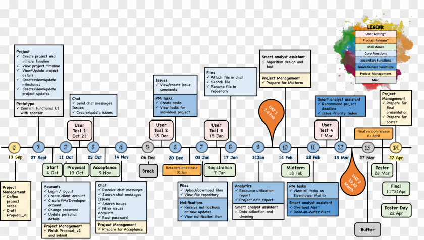 Project Report Organization Diagram Line PNG