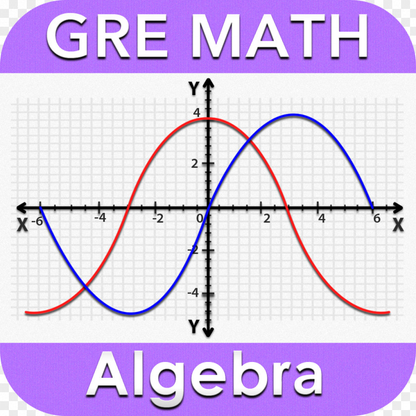Mathematics Graduate Record Examinations SAT GRE Test Algebra PNG