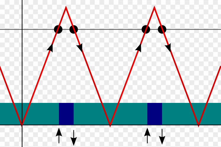 Building Elevator Paradox Interesting Number PNG