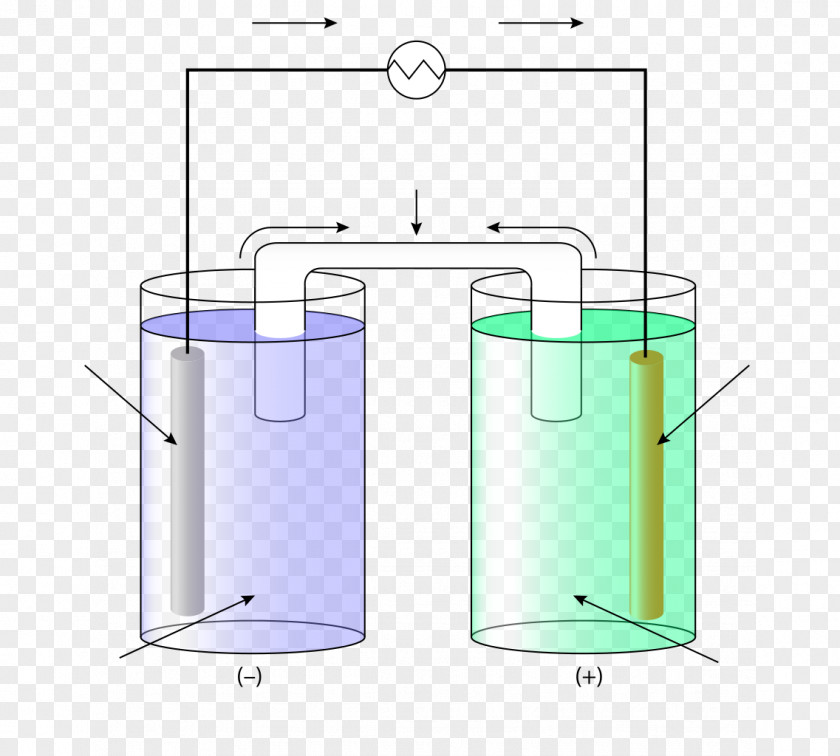 Daniell Cell Galvanic Electrochemical Half-cell Zinc Sulfate PNG
