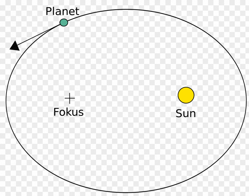 June Date Moto Orbitale Kepler's Laws Of Planetary Motion Physics Atomic Nucleus PNG
