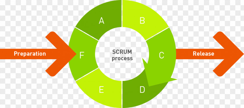 Scrum Sprint TrueLime Technology Logo PNG
